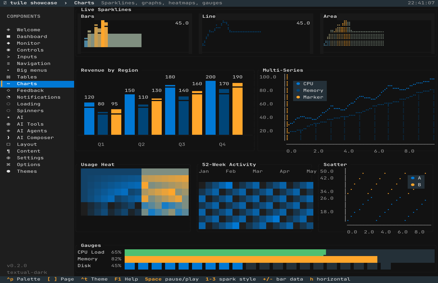 charts