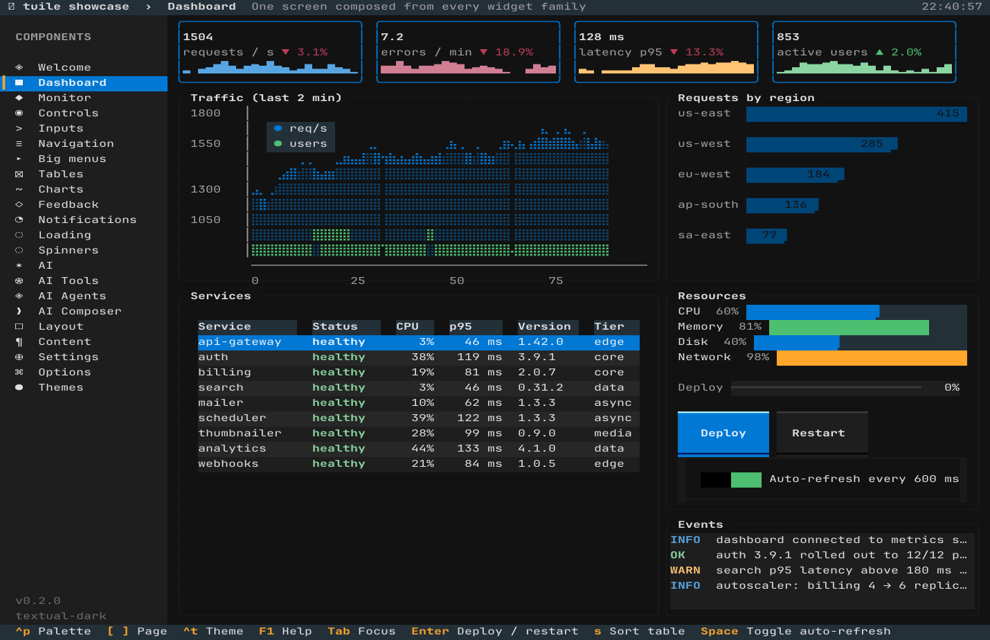 the dashboard page of the showcase app